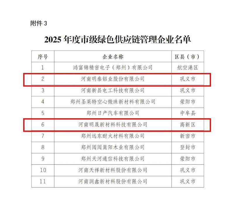 喜訊！明泰鋁業(yè)榮膺多項綠色制造殊榮