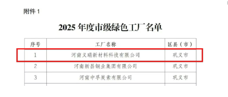 喜訊！明泰鋁業(yè)榮膺多項綠色制造殊榮